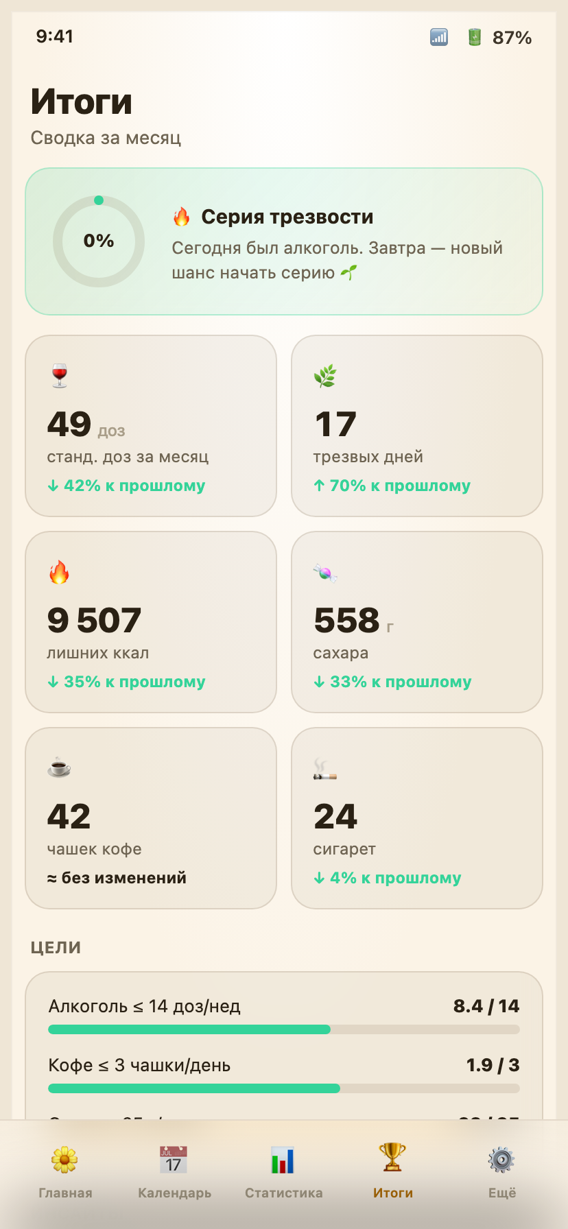 Итоги, цели и инсайты
